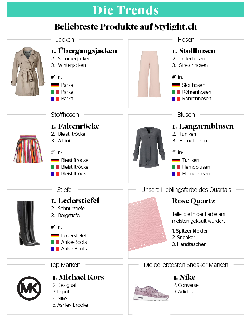 Was Frauen in der Schweiz beim Shoppen wollen-Trends-Stylight