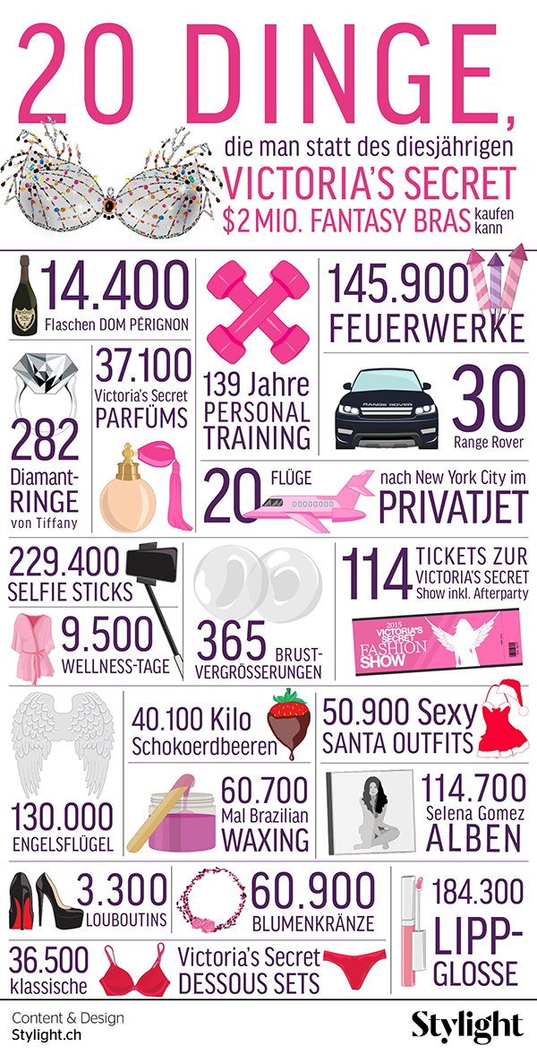 Victoria-Secret-Fireworks-Fantasy-Bra-Infografik-Stylight
